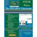 CURRICULUM STEM DATA